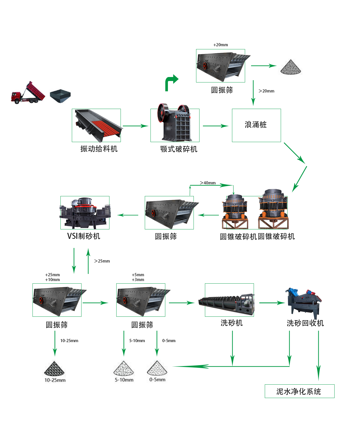 河卵石破碎制砂生產(chǎn)線 1 2024042208323020