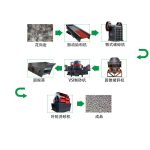 1000t花崗巖砂石骨料生產(chǎn)線如何配置？