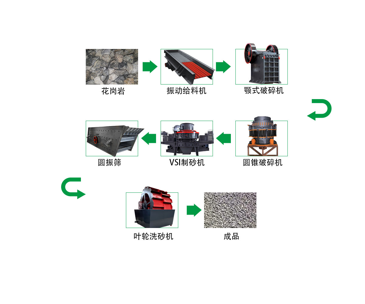 花崗巖破碎制砂生產(chǎn)線 1 2024042208552025