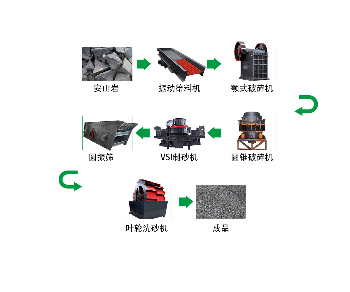 安山巖破碎制砂生產(chǎn)線 1 2024042301551593
