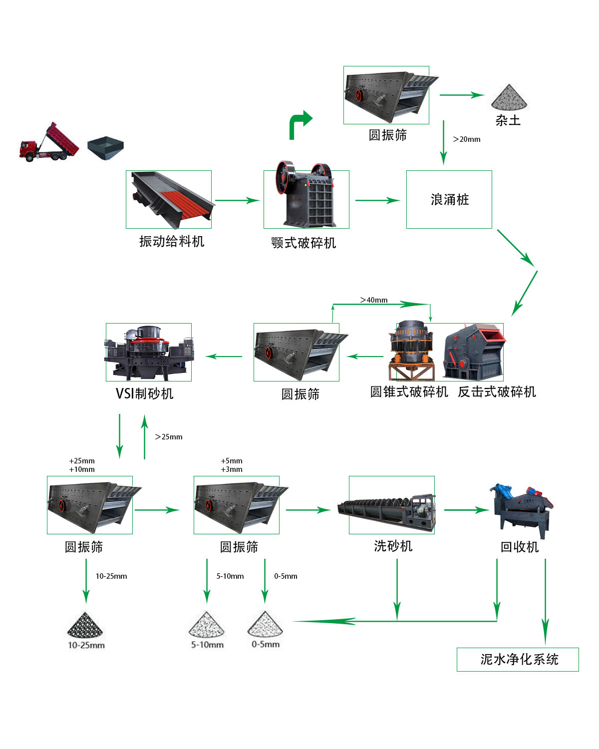 濕法制砂生產(chǎn)線 1 2024042302150247