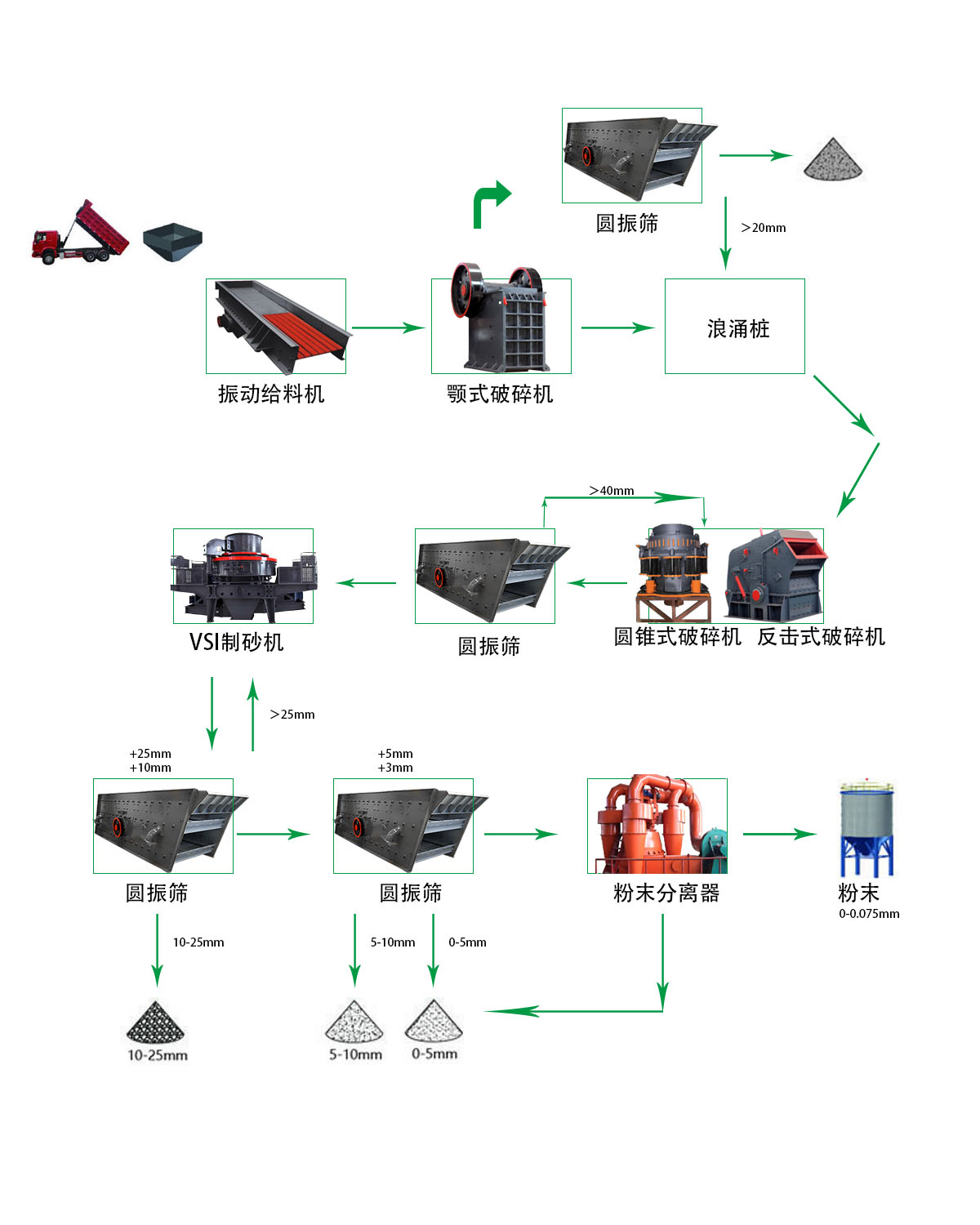 干法制砂生產(chǎn)線 1 2024042302243448