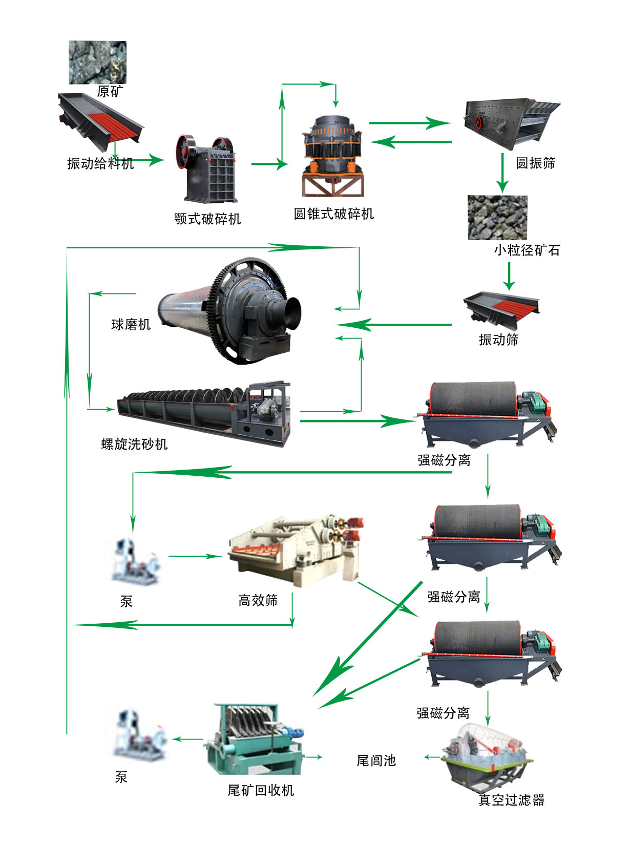 鐵礦石破碎生產(chǎn)線(xiàn) 1 2024042306314376