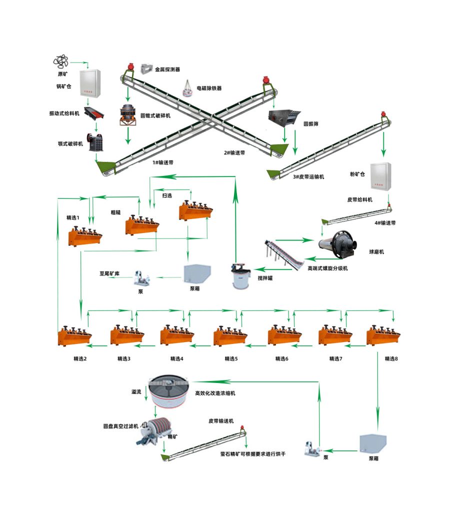 螢石礦浮選工藝 1 2024042309350688