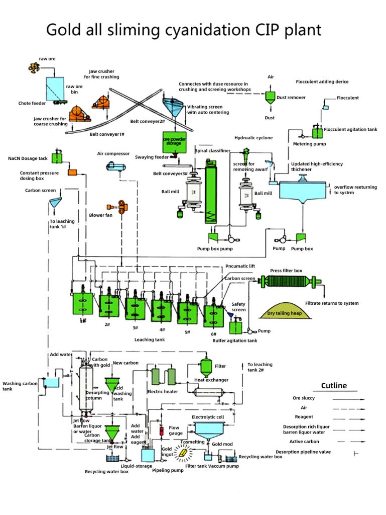 砂金礦選礦工藝 1 2024042400431415