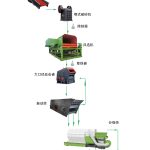 設(shè)計生產(chǎn)線三要素，丁博教您如何設(shè)計生產(chǎn)線