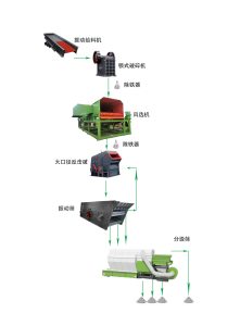設計生產線三要素，丁博教您如何設計生產線