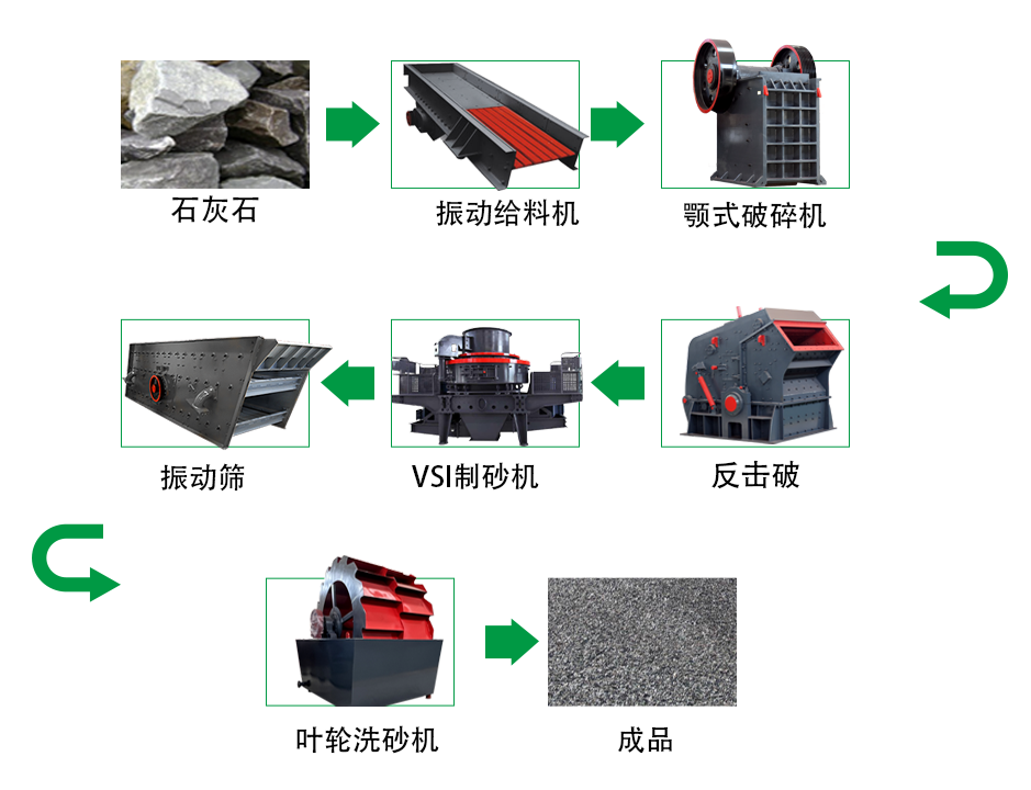 石灰石破碎制砂生產線 1 2024042908554744