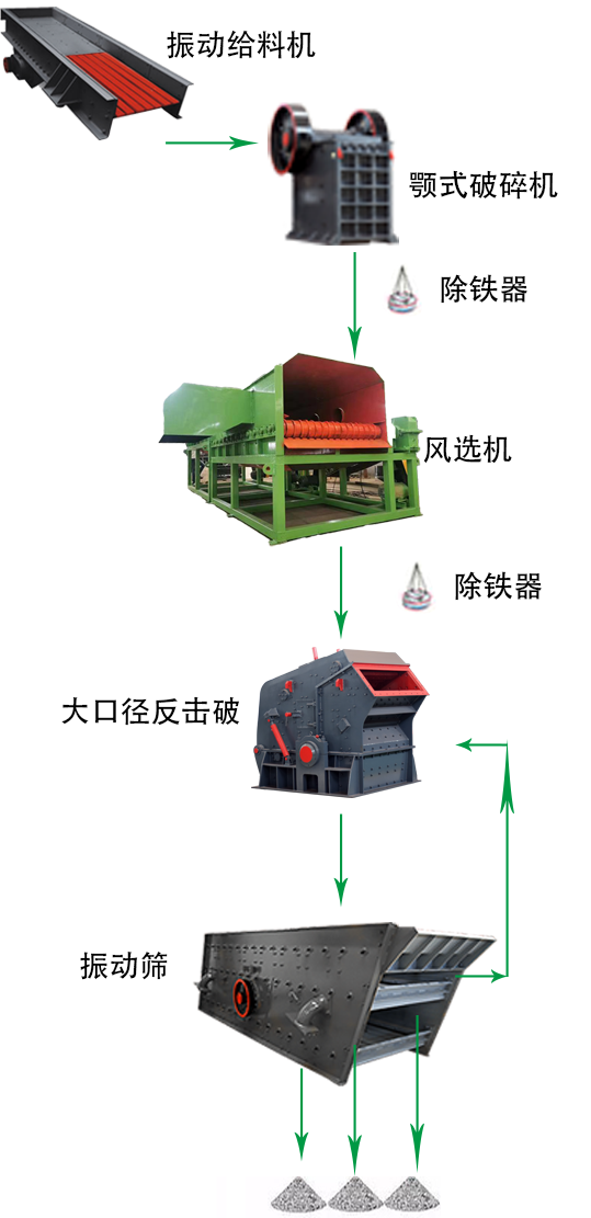 建筑垃圾骨料制砂生產(chǎn)線 1 20240430014656100